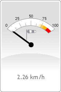 Wind speed