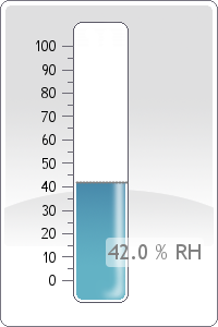 Rel. Humidity