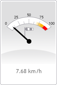 Wind speed