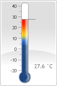 Temperature